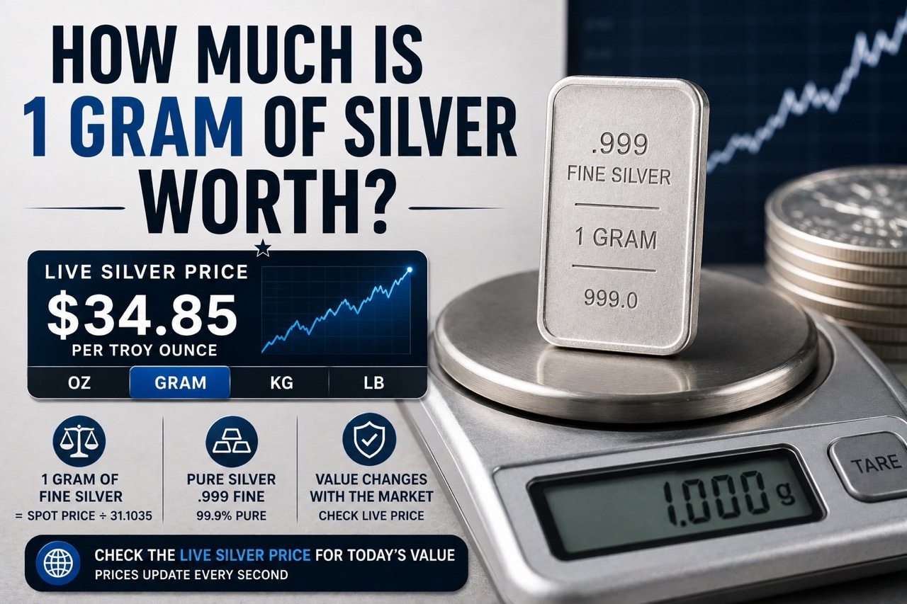 How Much Is 1 Gram of Silver Worth?